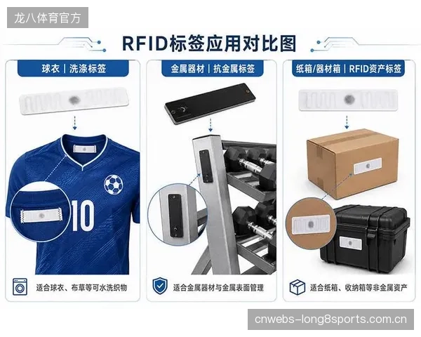 RFID标签在体育仓储中的应用，将在2027年前触发体育产业服务市场的二次整合